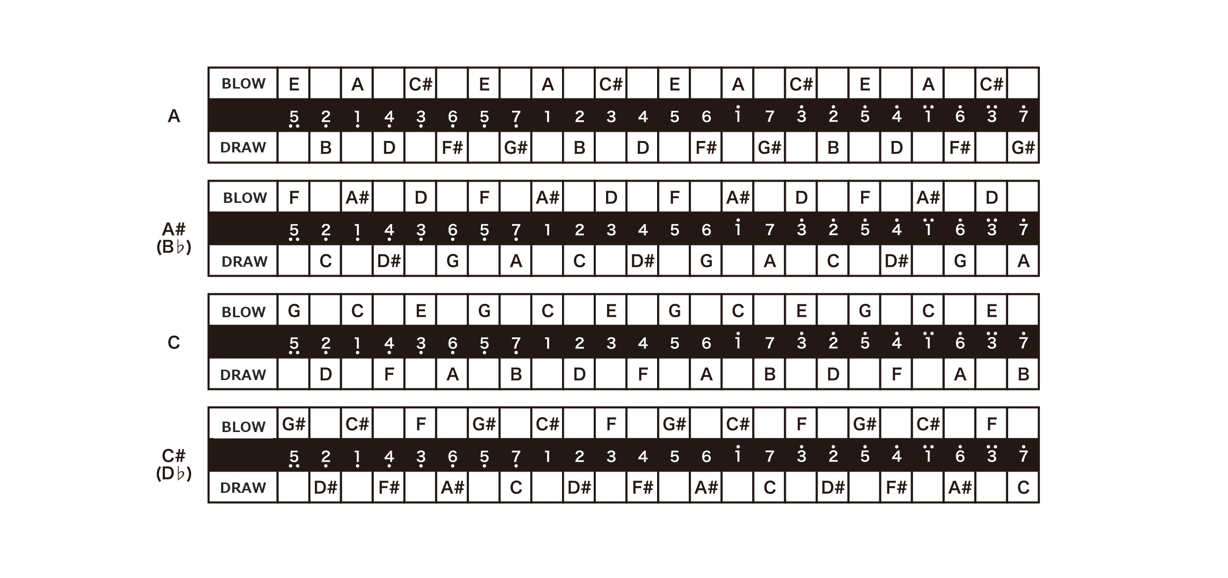 3330Notation Layout