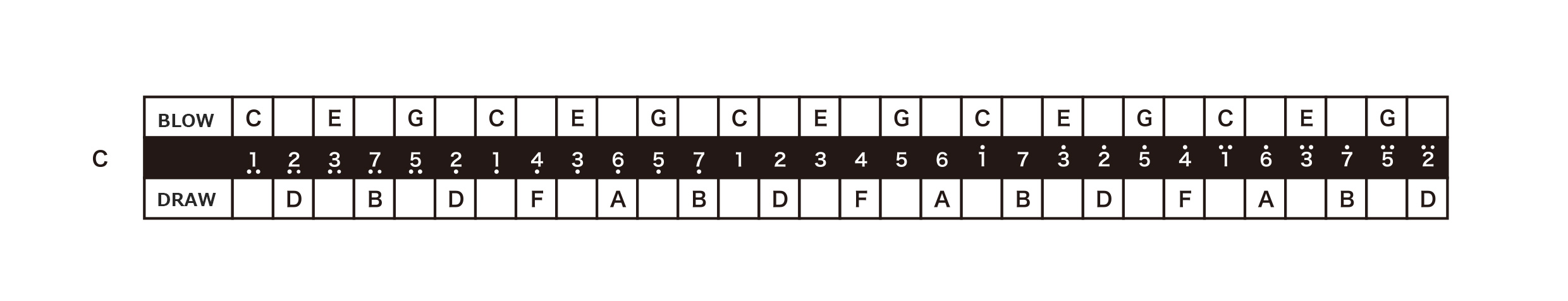 3330Notation Layout