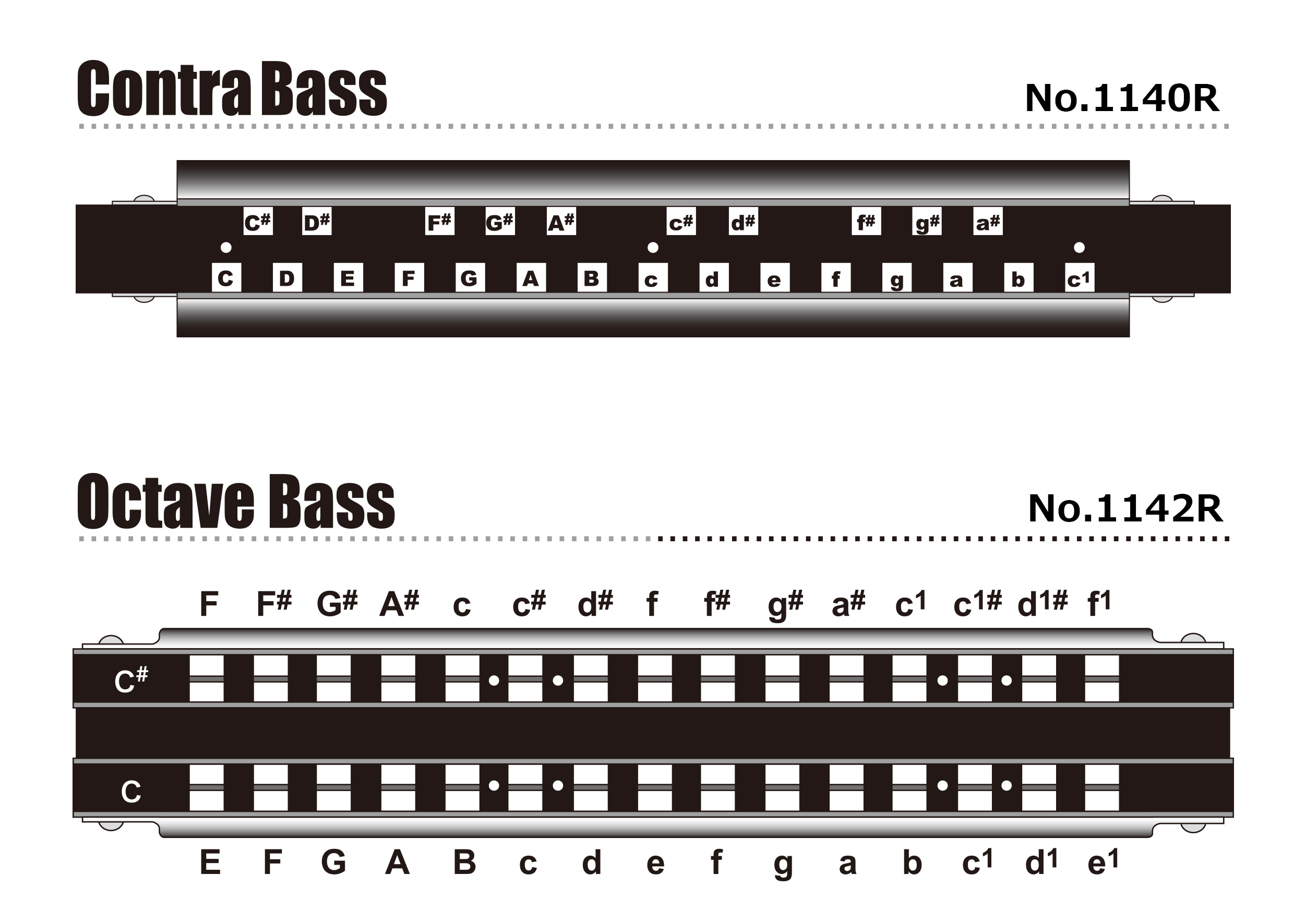 pipe horn Notation Layout