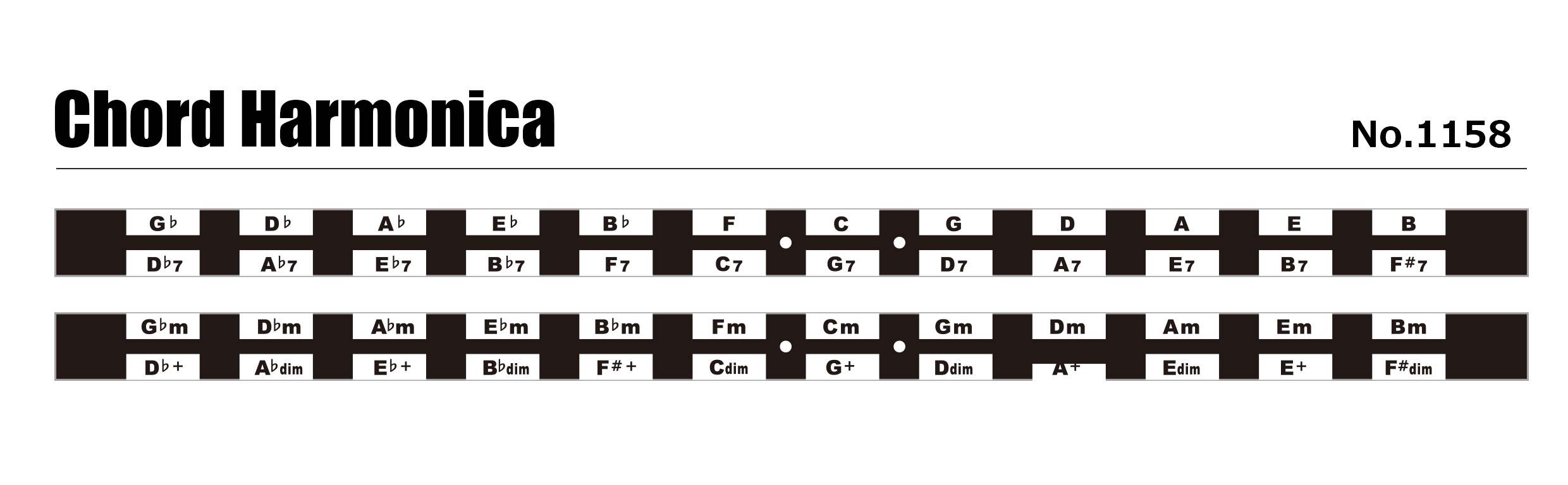 pipe horn Notation Layout