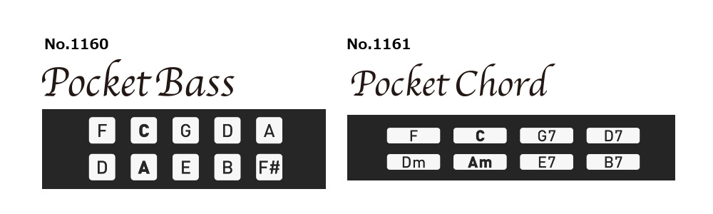 pipe horn Notation Layout