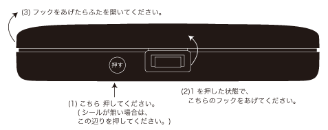 3521ふた