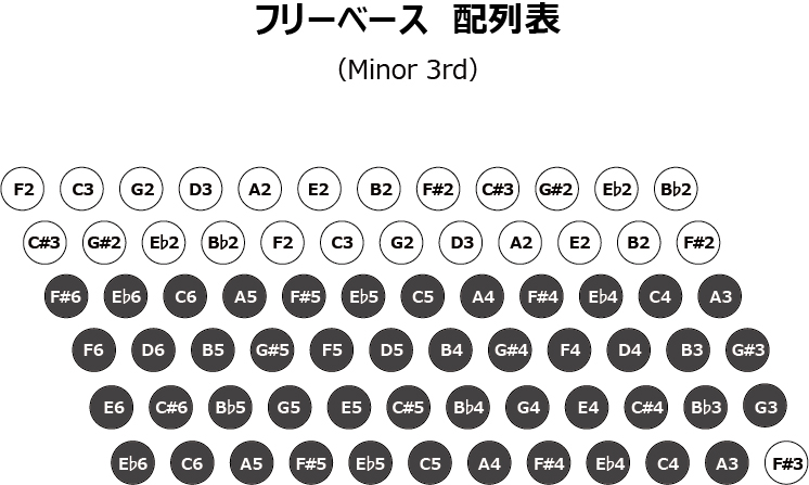 アコーディオンのスイッチ