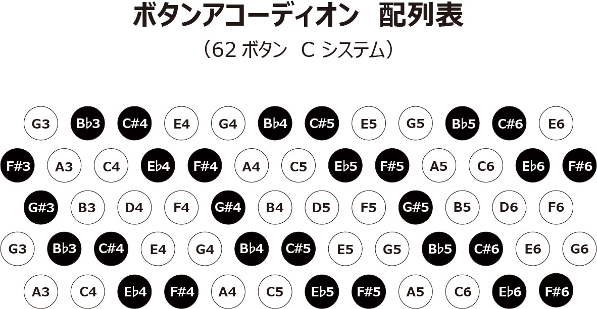 アコーディオンのスイッチ